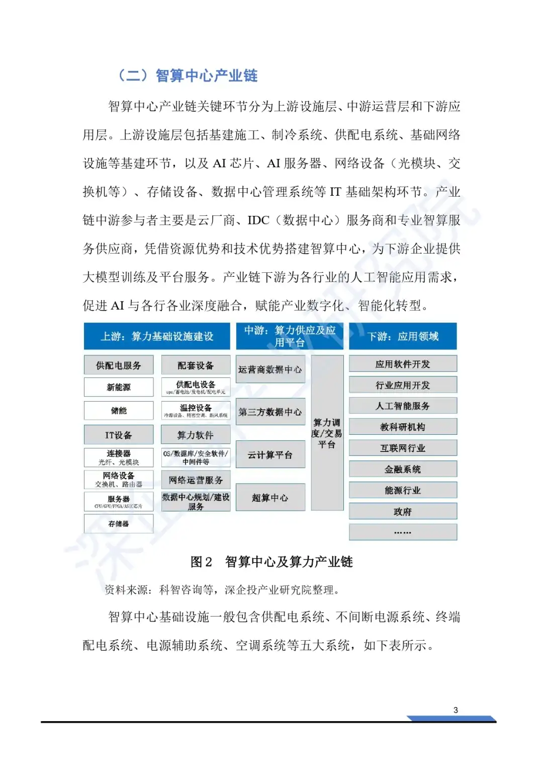 2025智算中心行业研究报告