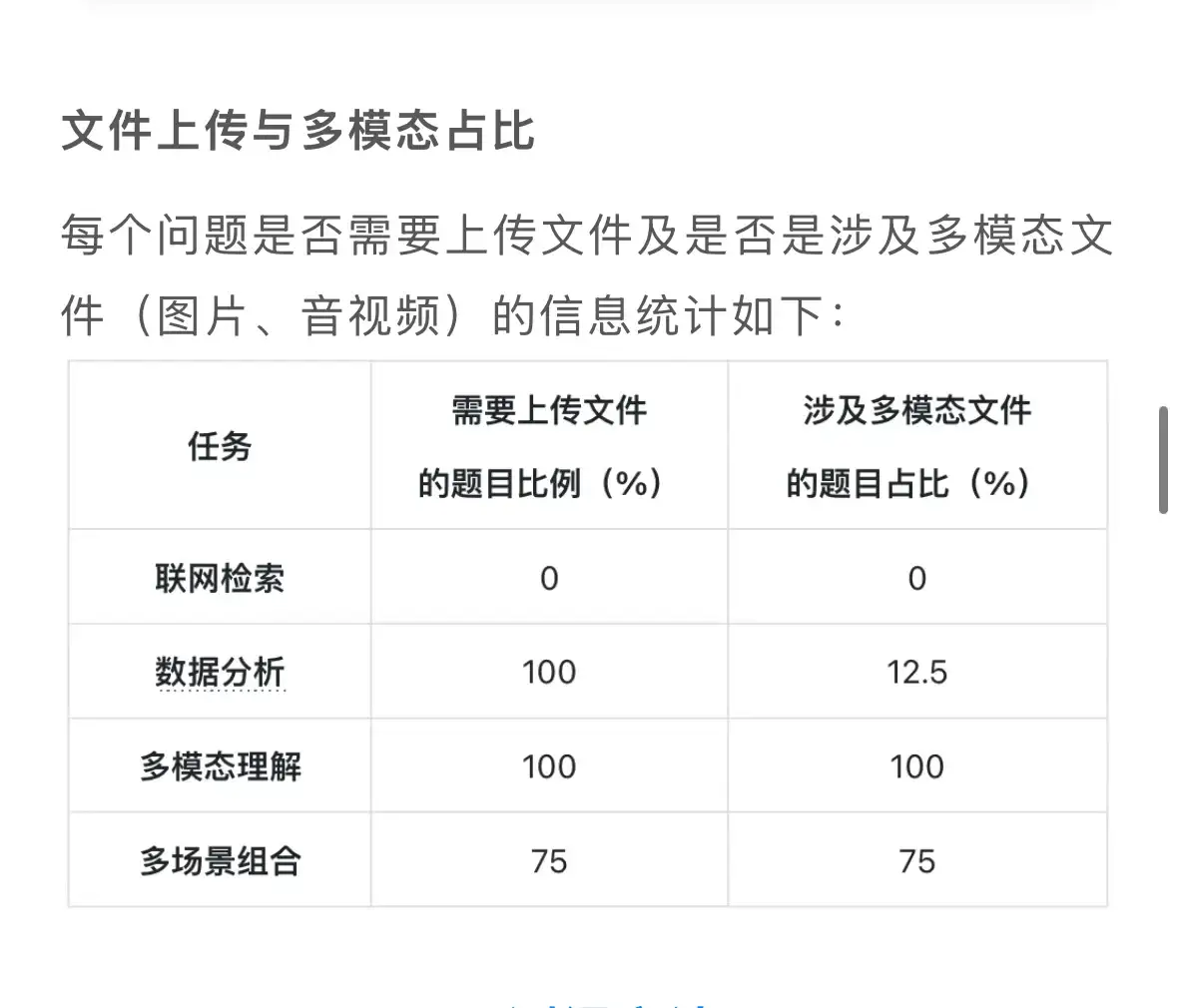 「通用智能体」基准中文测评首批结果发布！