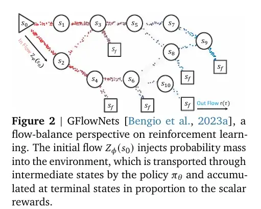 FlowRL：基于奖励分布匹配的推理优化方法