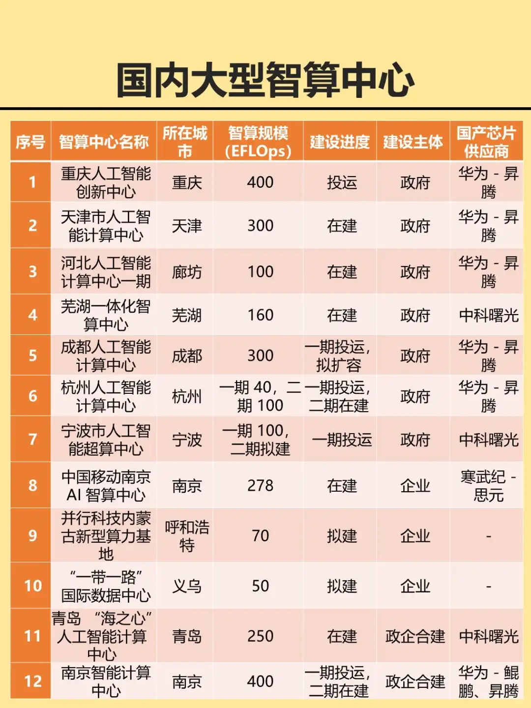 直击智算中心AIDC