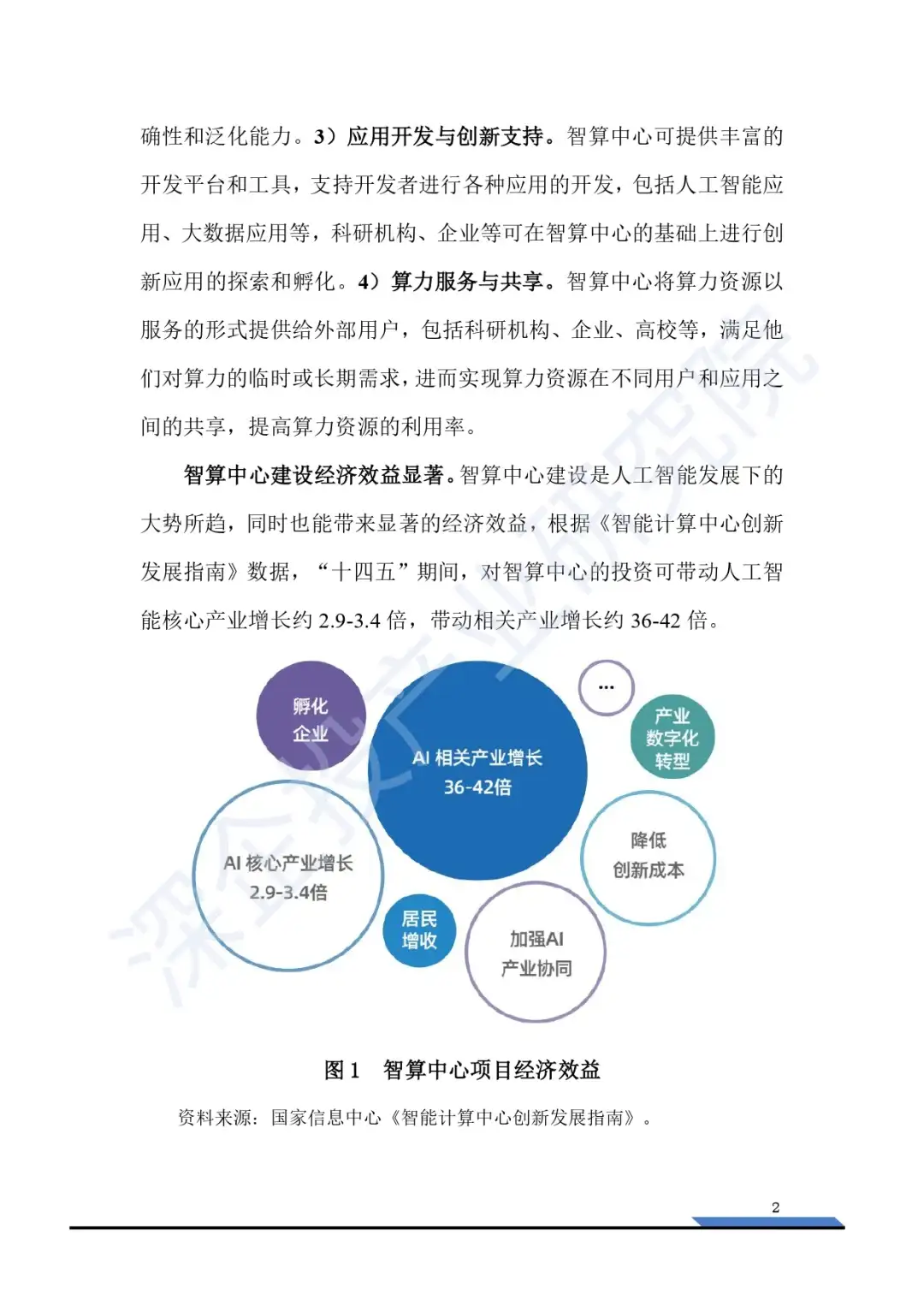 2025智算中心行业研究报告