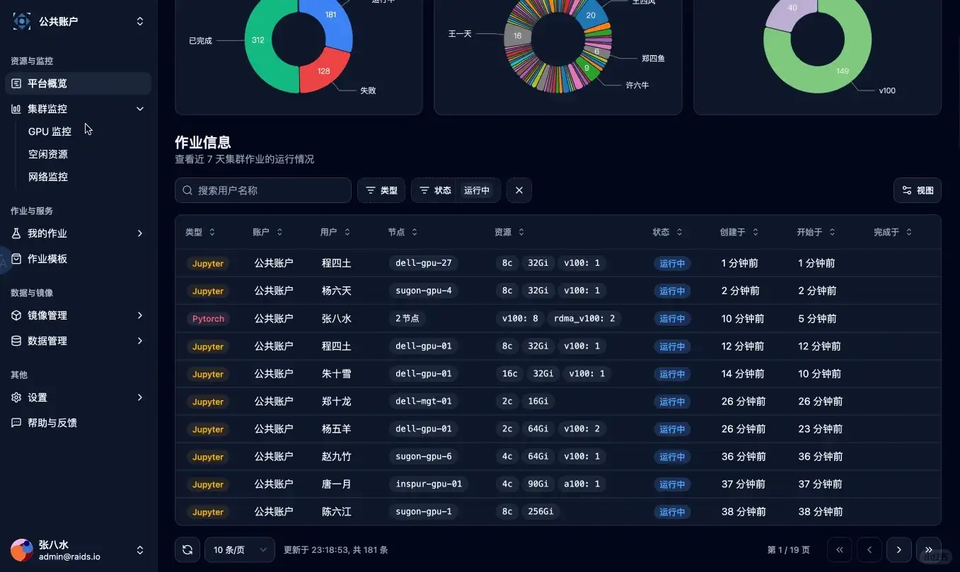 我们即将开源的 GPU 集群管理工具（附效果）