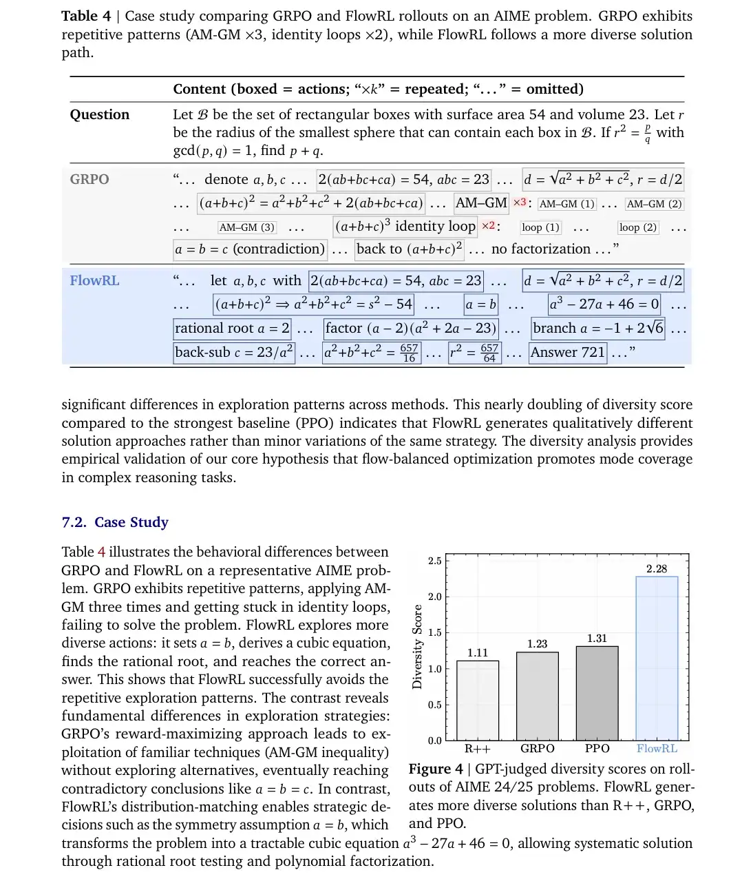 FlowRL：基于奖励分布匹配的推理优化方法