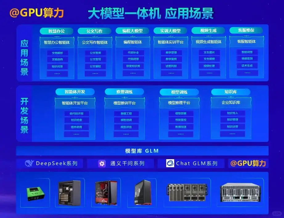 液冷智算中心,AI算力联动PC Farm云智算