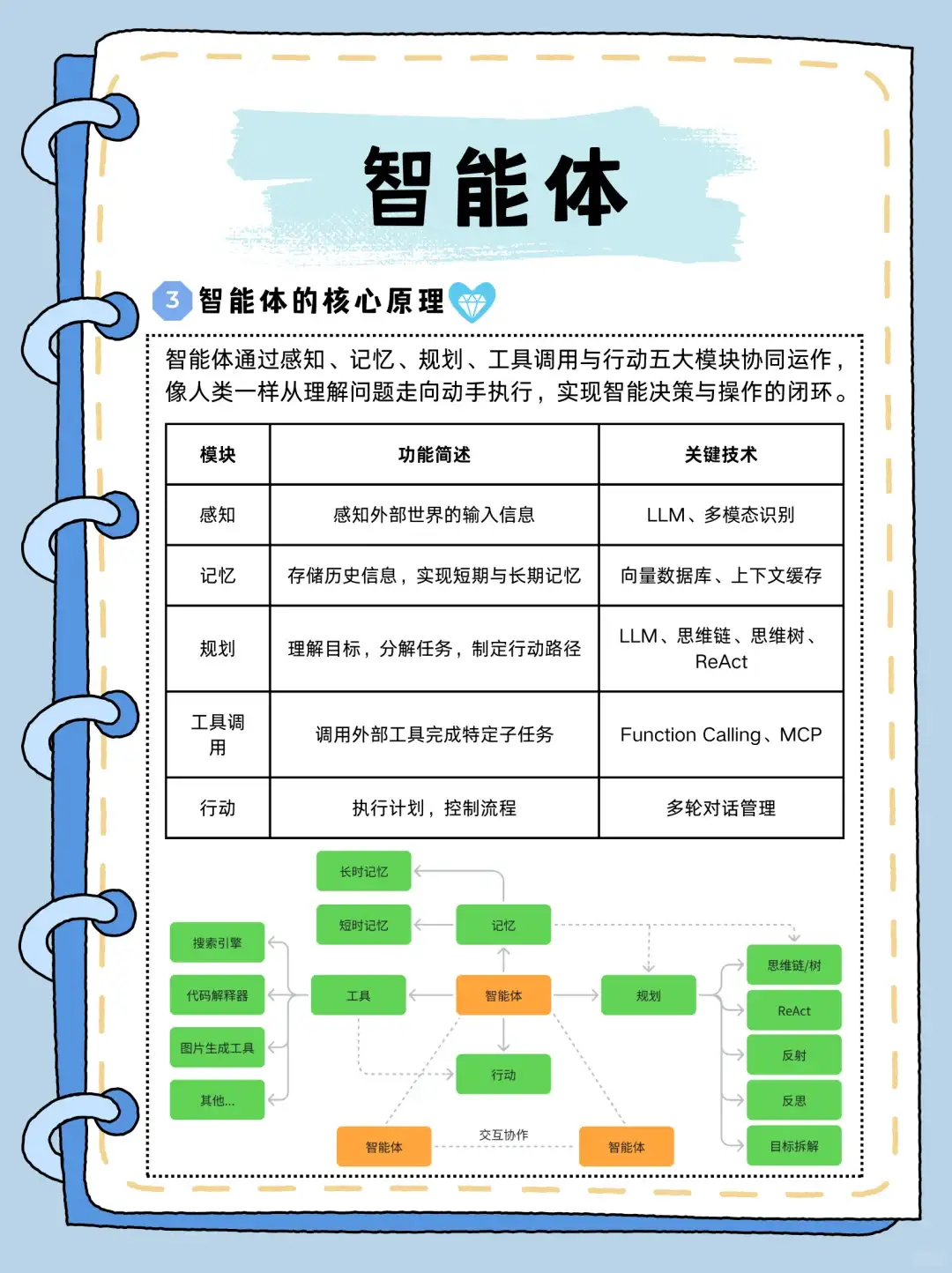 每天拆解一个AI知识点:智能体(AI Agent)