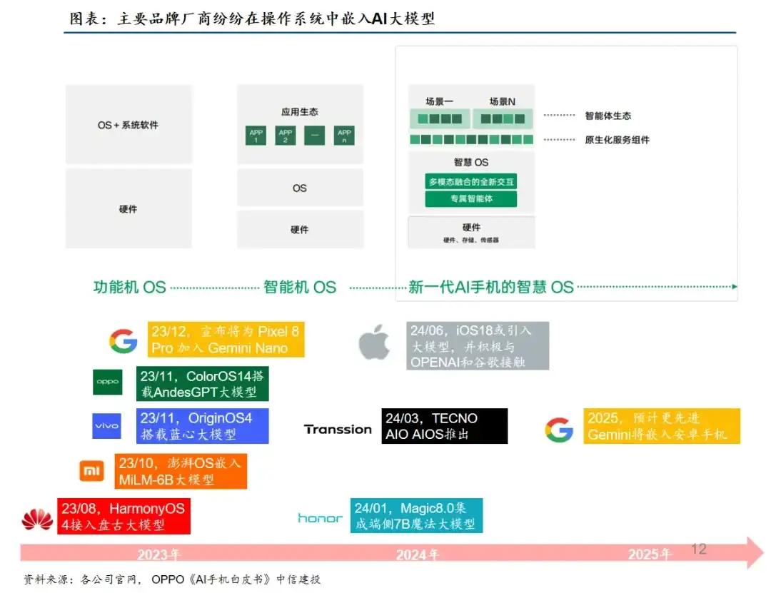端侧AI,下一个时代的超级名词。