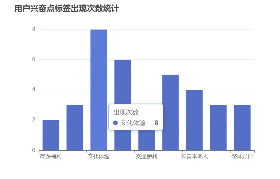 AI调研旅游china travel外国