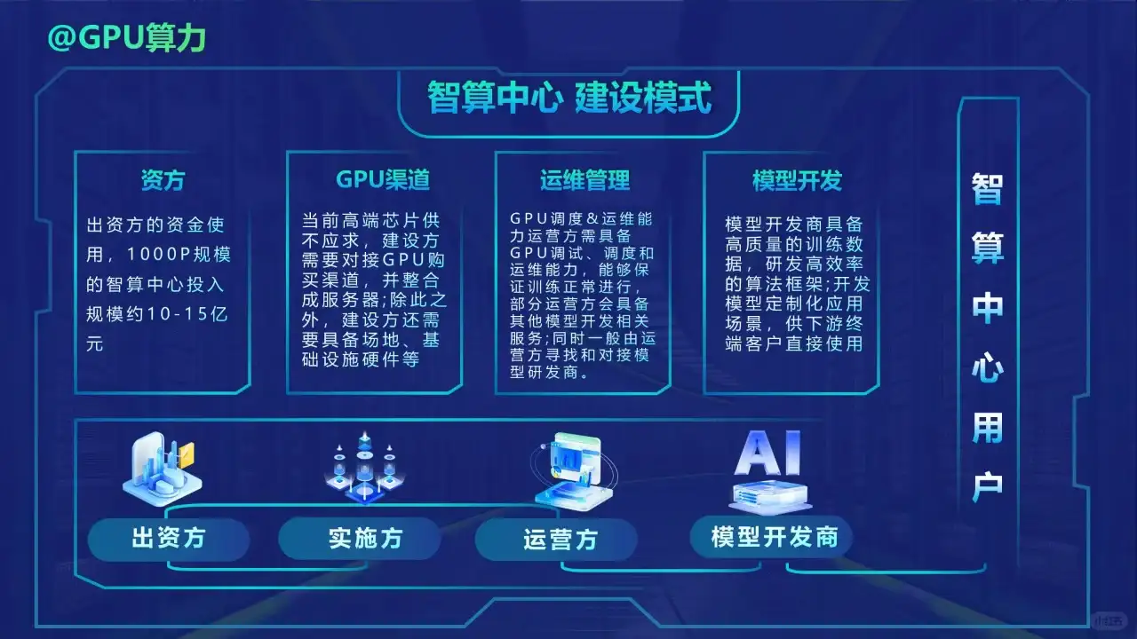 马斯克万卡集群-智算数据中心的挑战与机遇