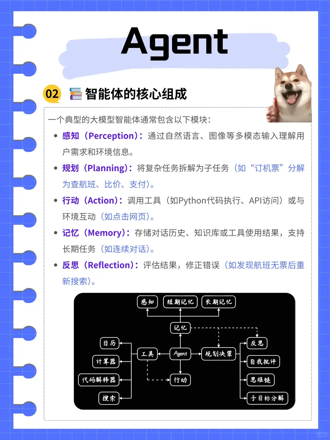 每天吃透一个大模型知识点-智能体
