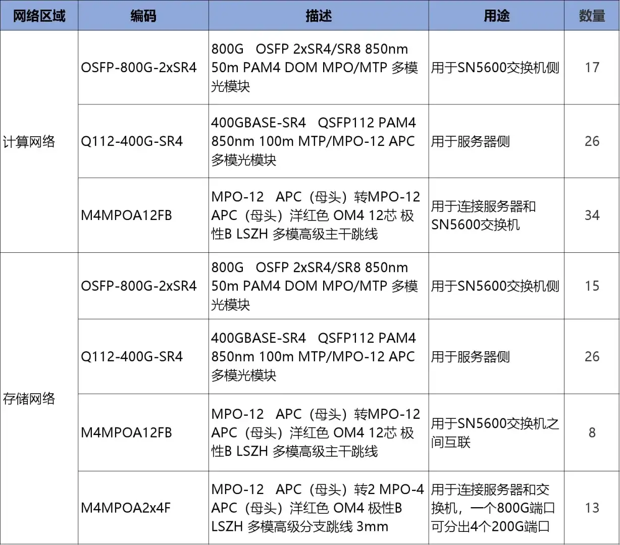 下一代推理优化技术