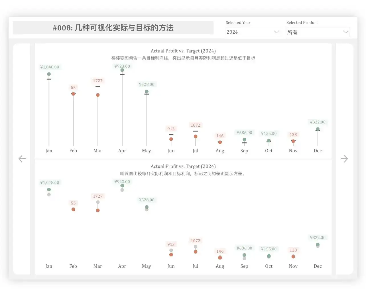 Powerbi视觉对象案例分享计划
