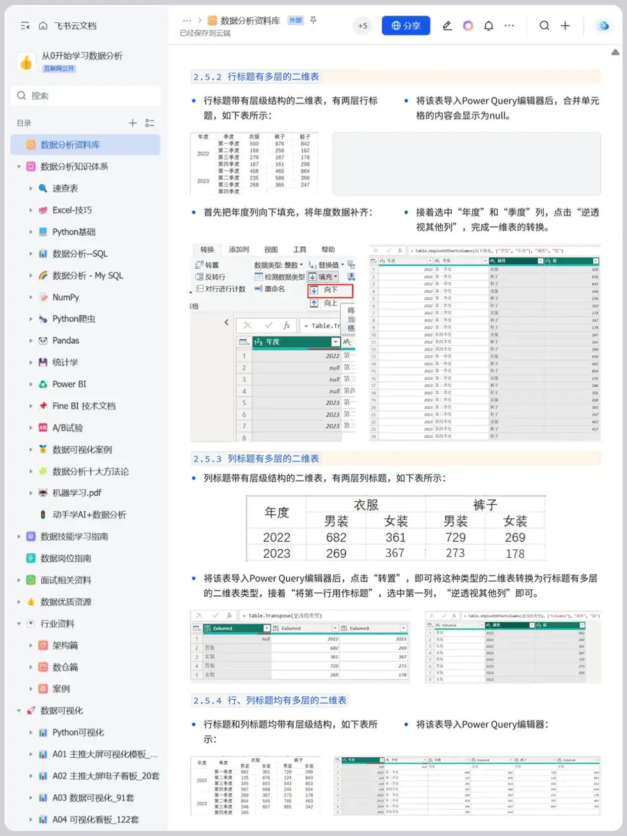 Power BI 学习应用的全方位解析
