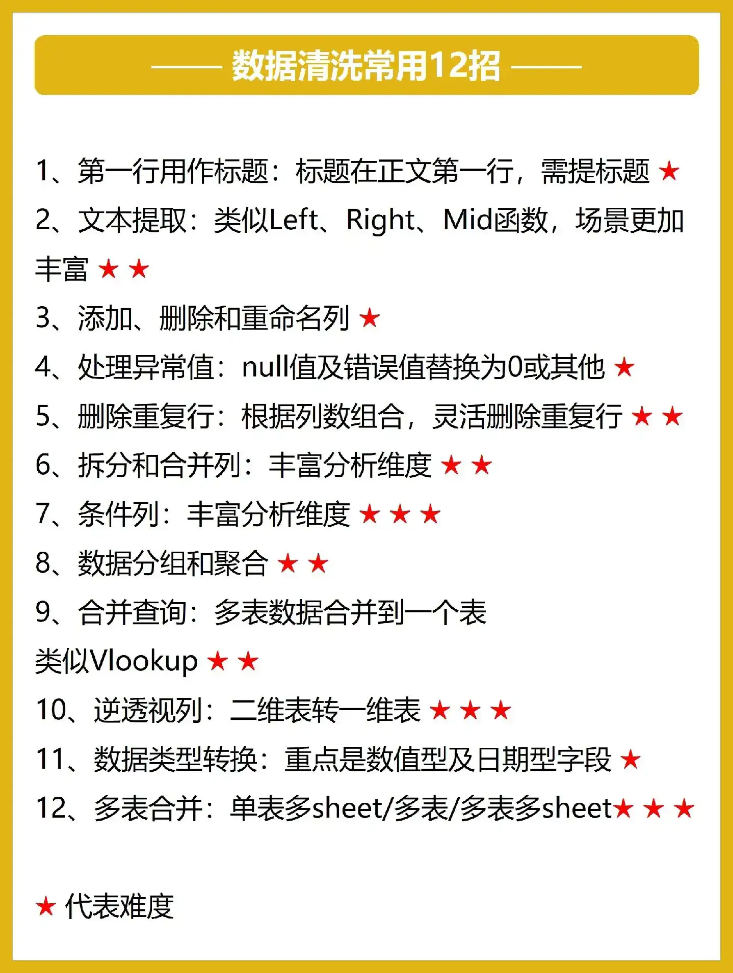 吃透这8页纸，你的PowerBI就很牛了