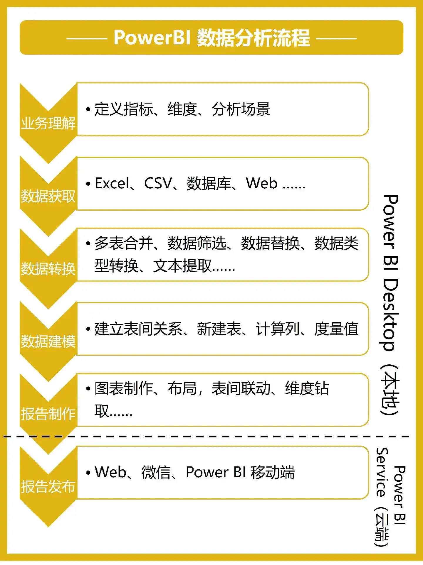 吃透这8页纸，你的PowerBI就很牛了