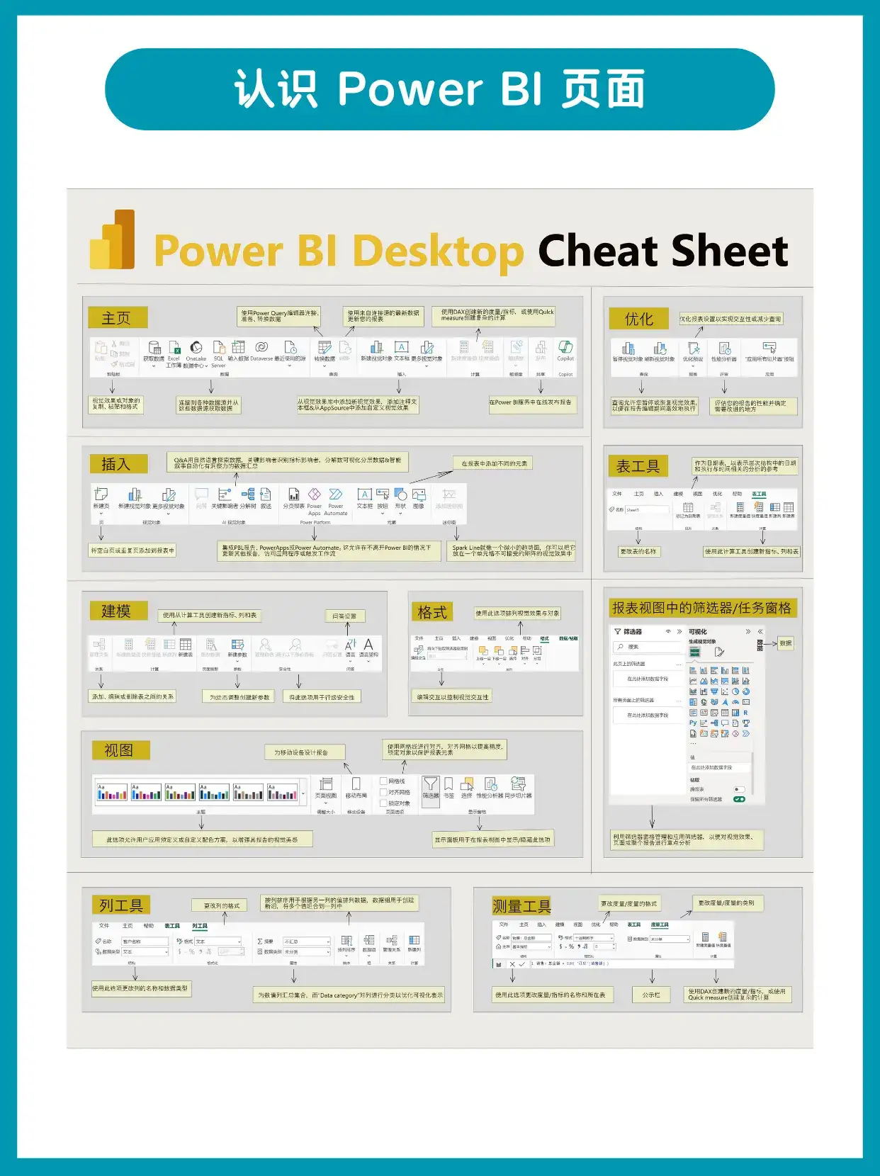 Power BI 新手入门指南