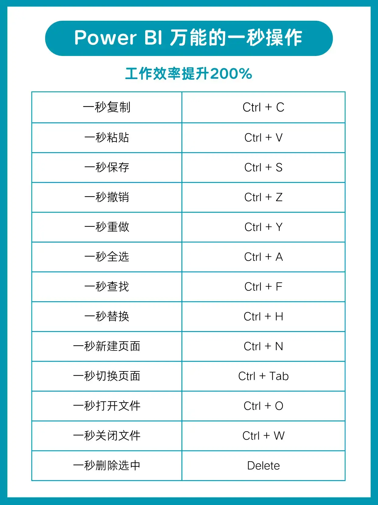 Power BI 新手入门指南