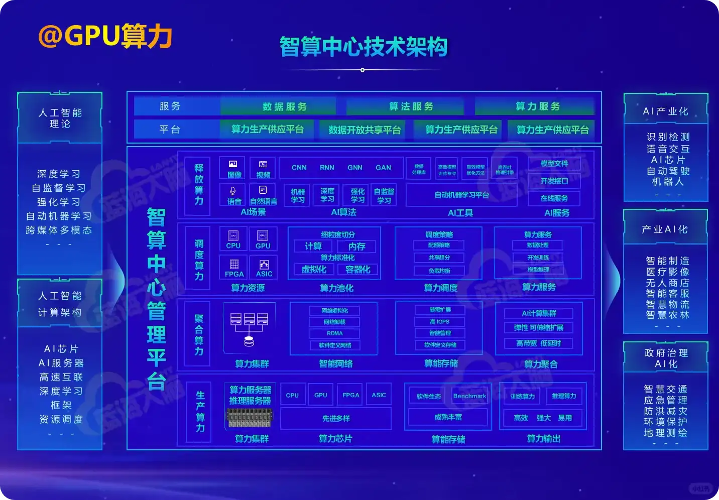 液冷智算中心,AI算力联动PC Farm云智算