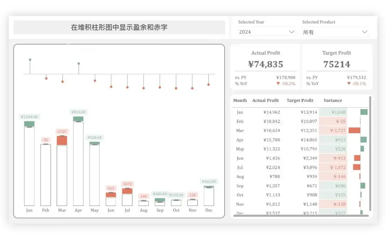 Powerbi视觉对象案例分享计划