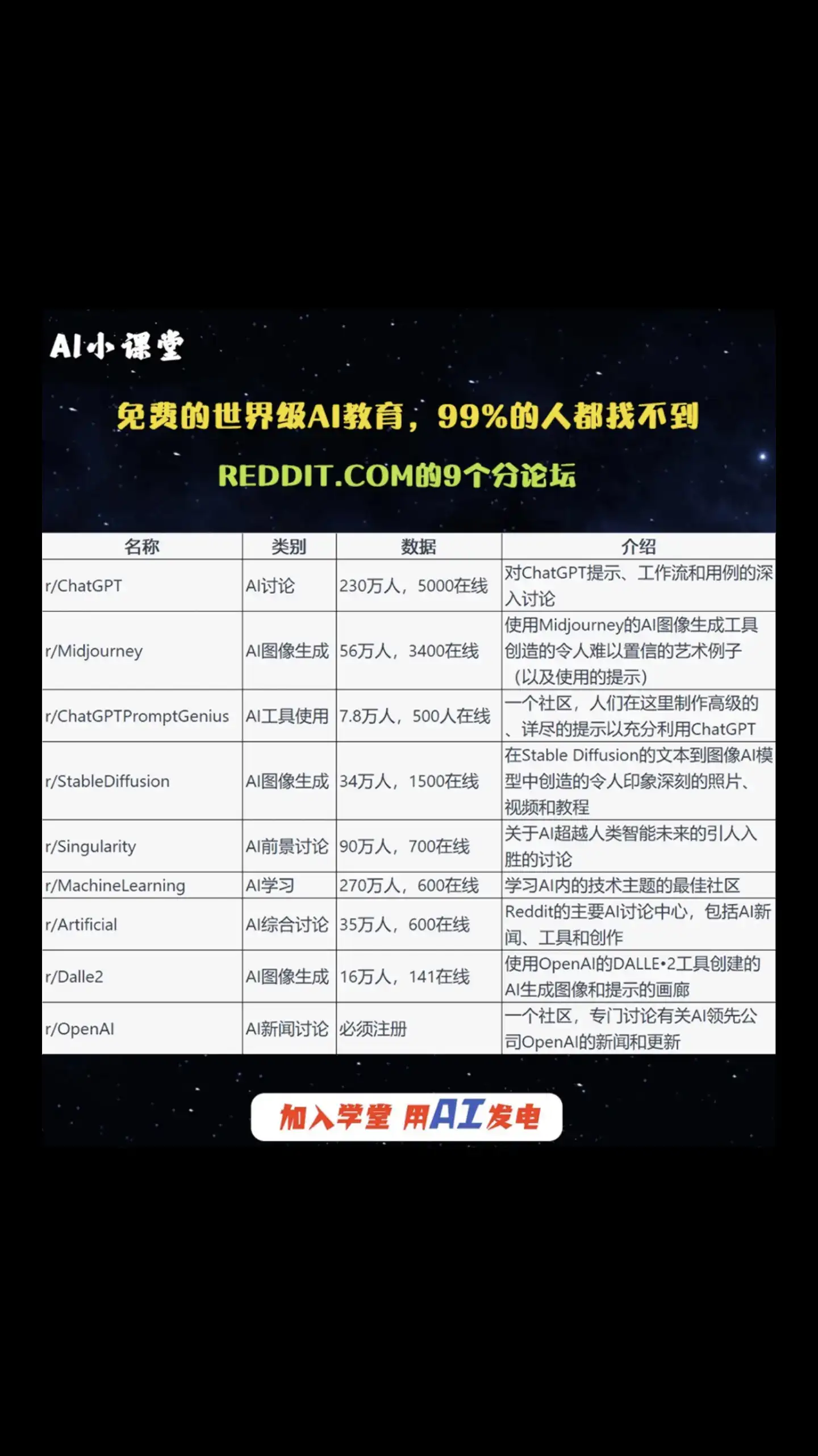 Reddit提供了免费的、世界级的AI教育