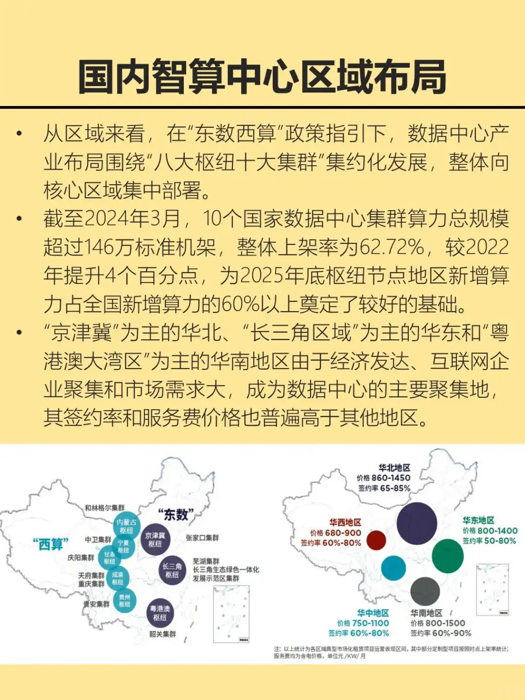 直击智算中心AIDC