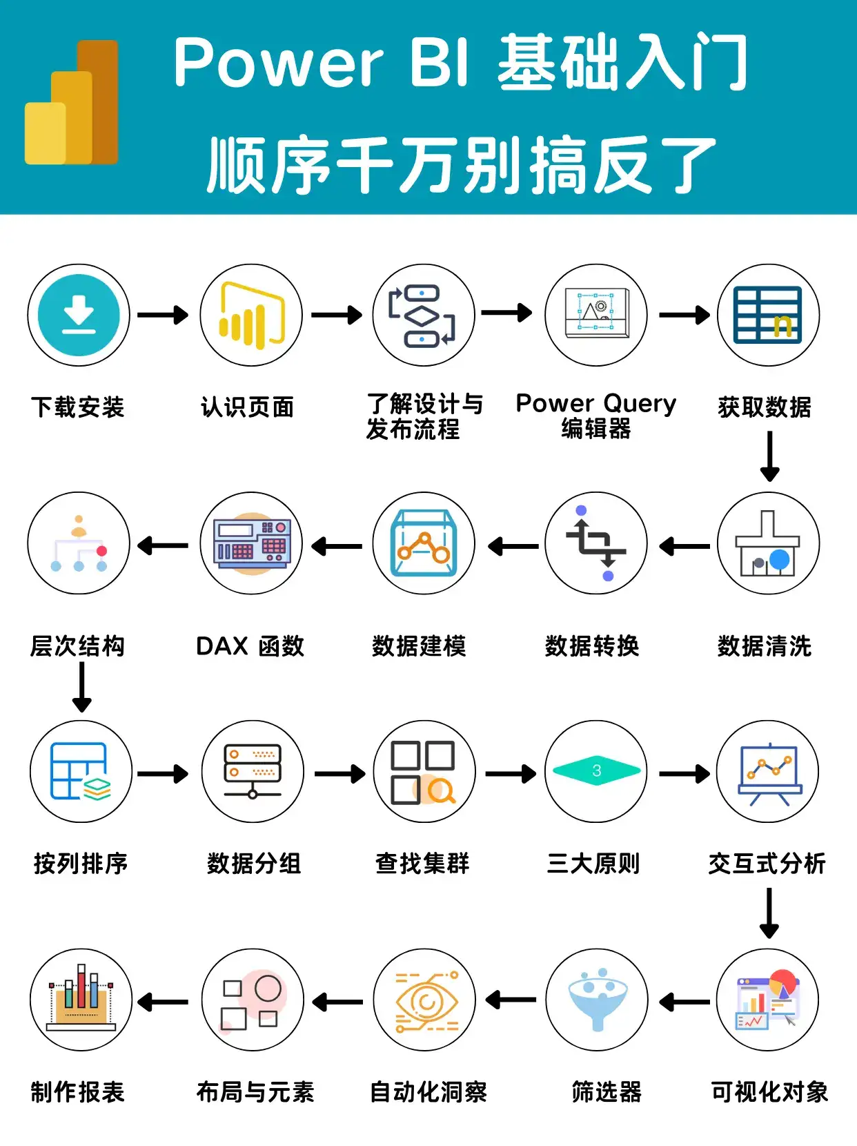 Power BI 新手入门指南
