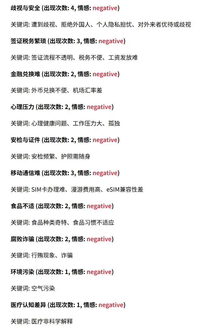 AI调研旅游china travel外国