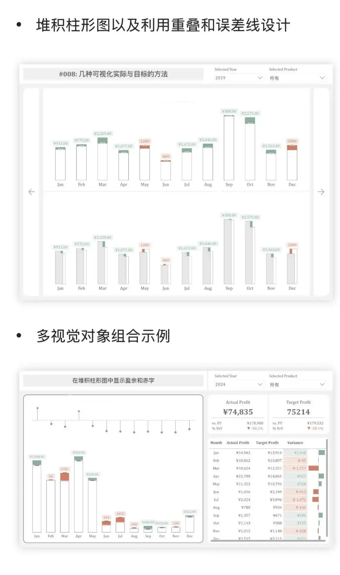 Powerbi视觉对象案例分享计划