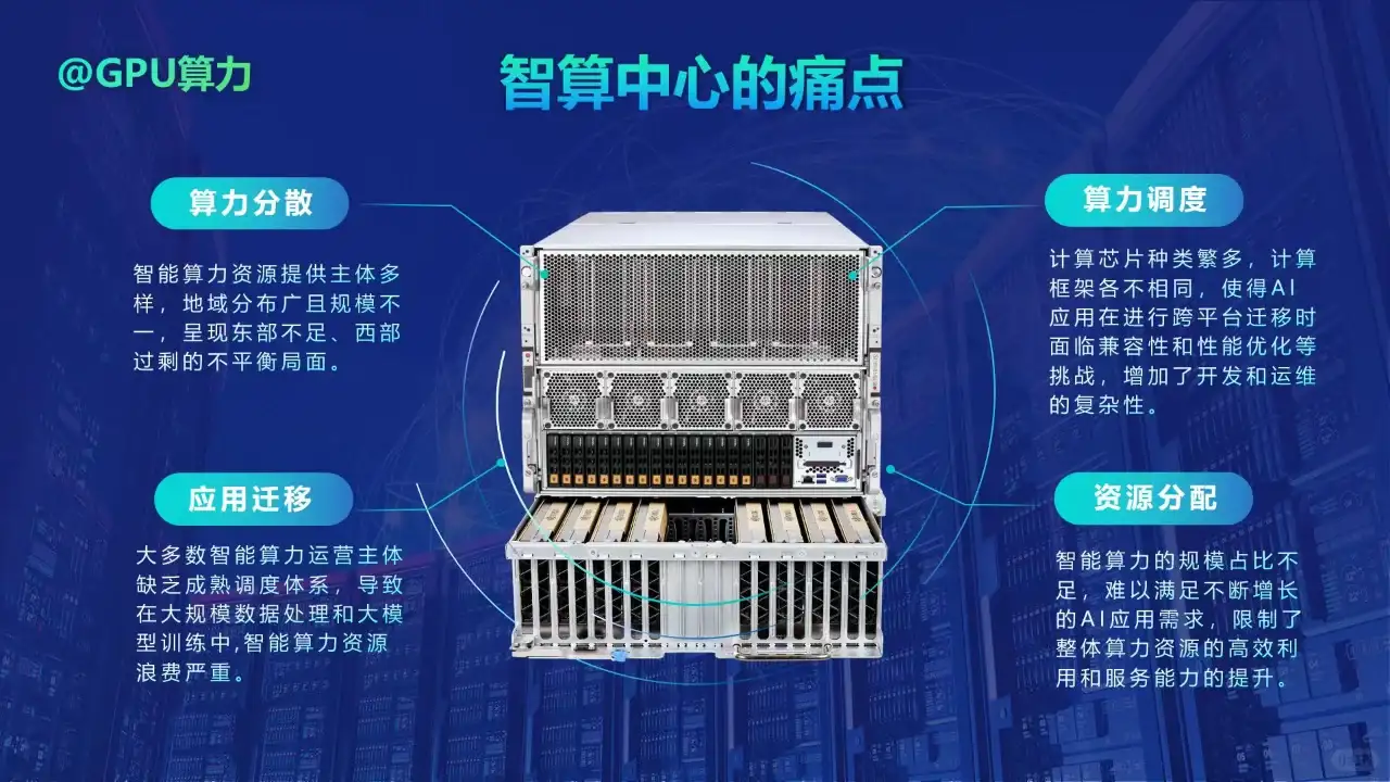 马斯克万卡集群-智算数据中心的挑战与机遇