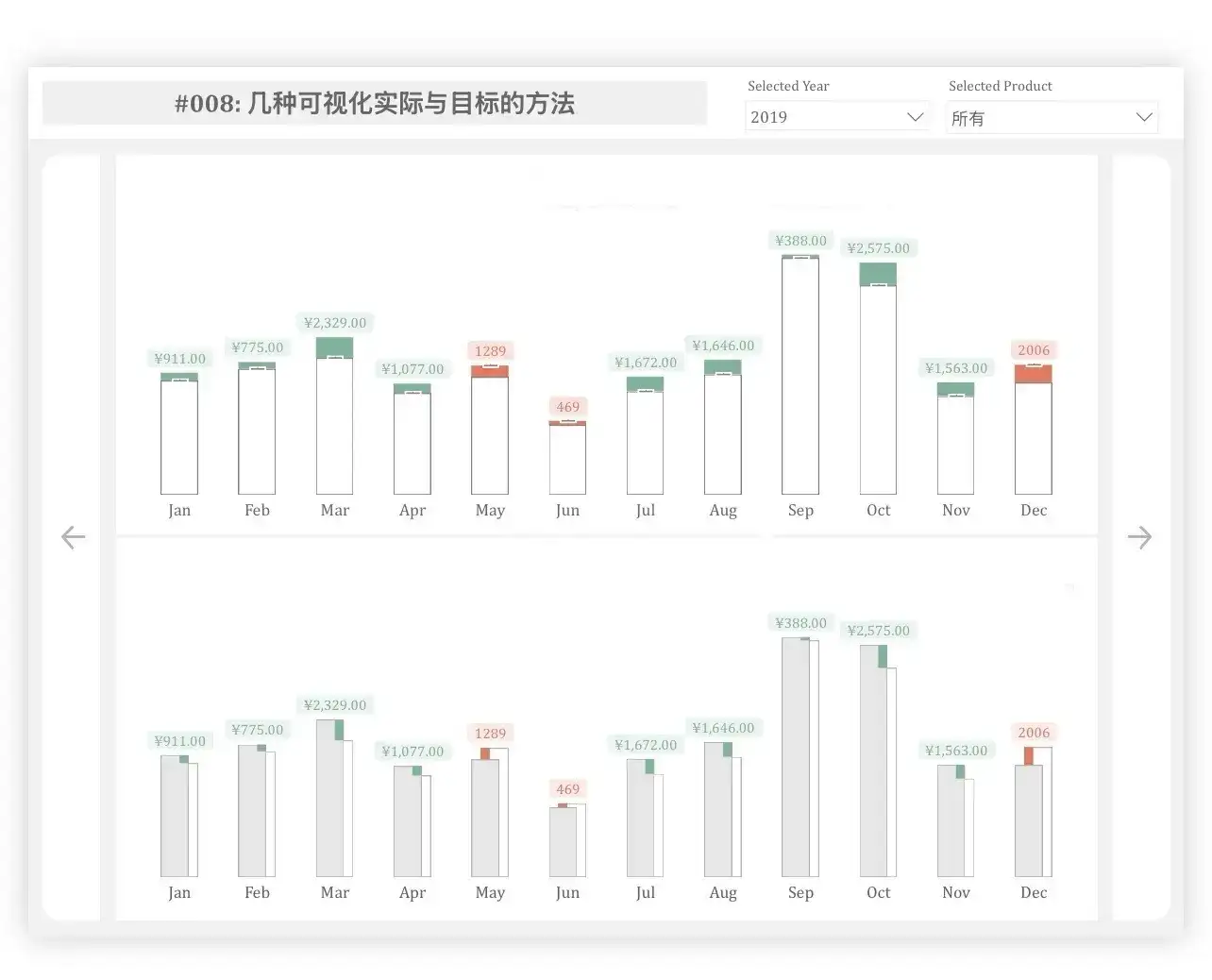 Powerbi视觉对象案例分享计划
