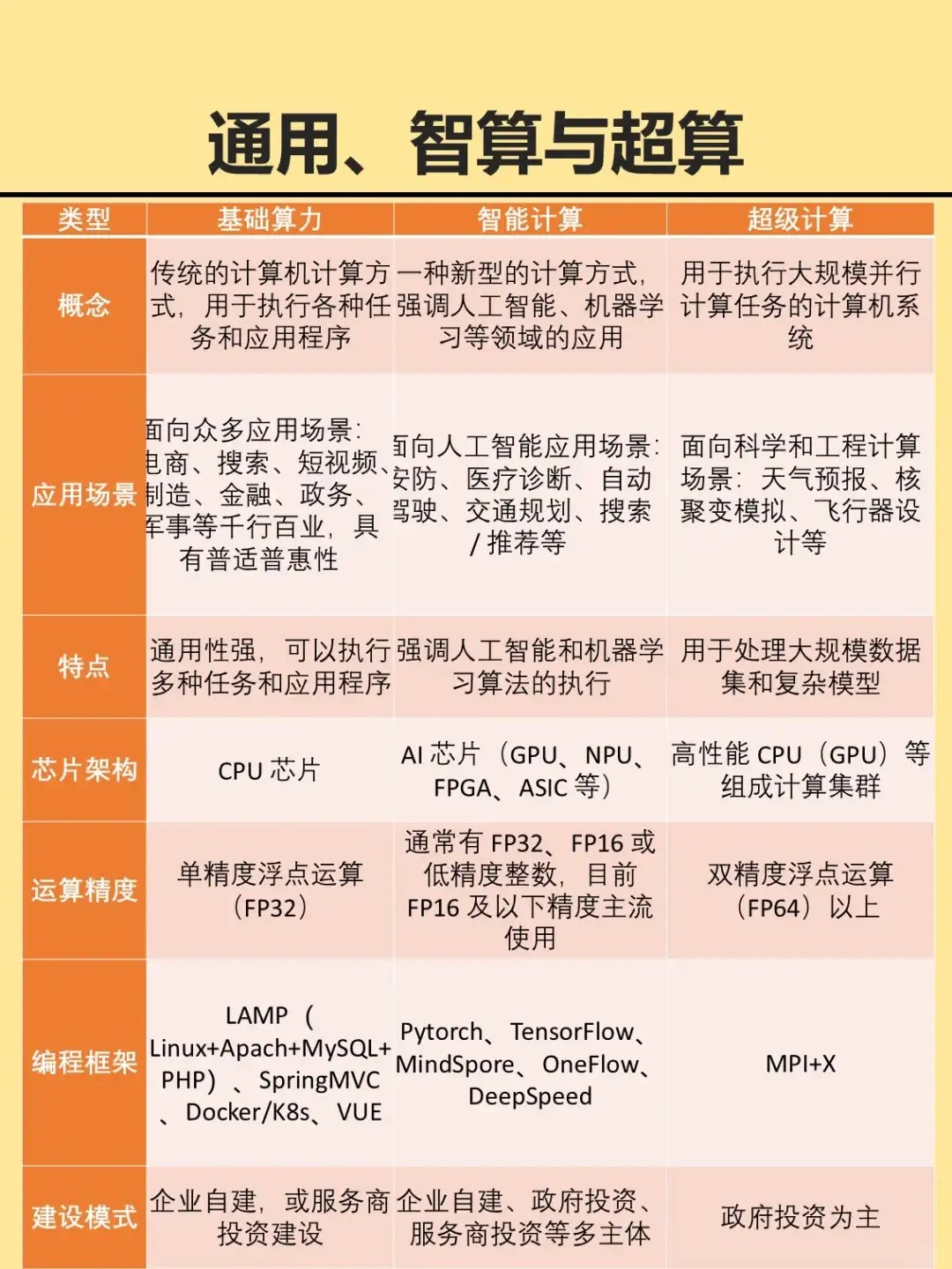 直击智算中心AIDC