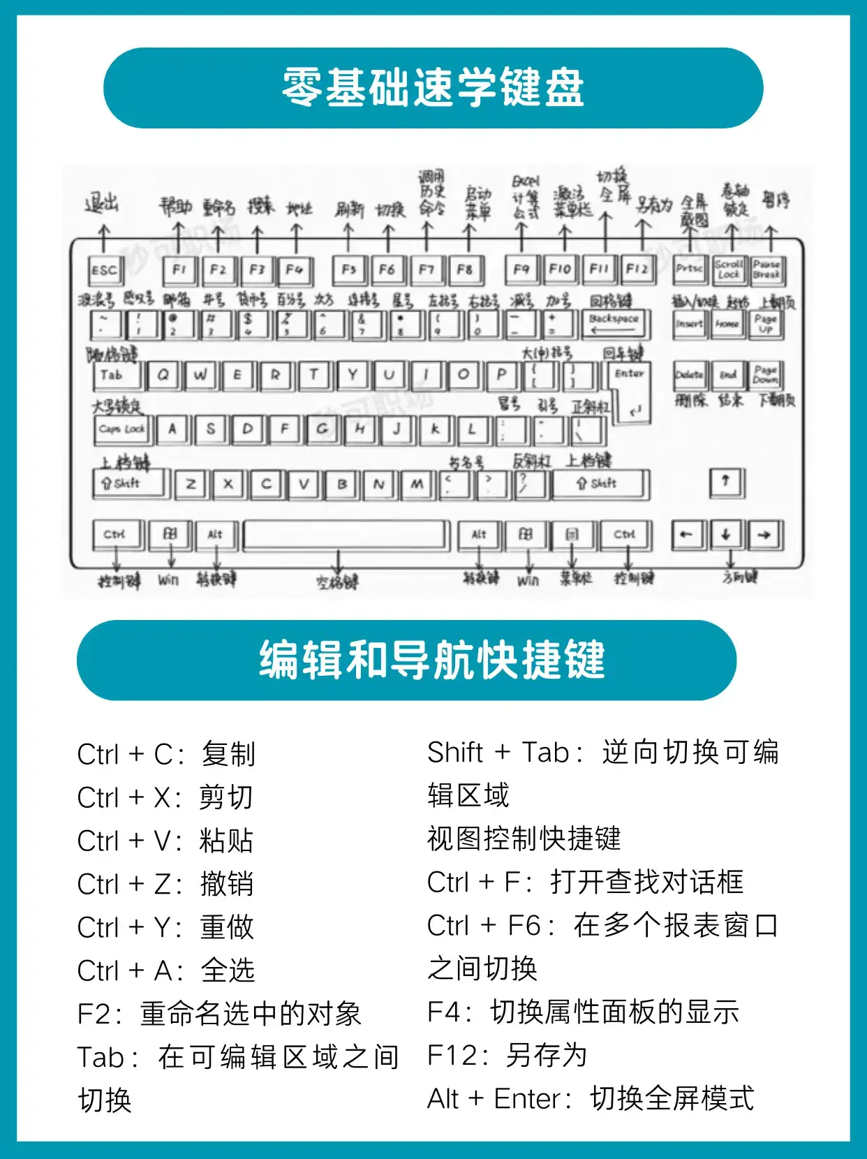 Power BI 新手入门指南
