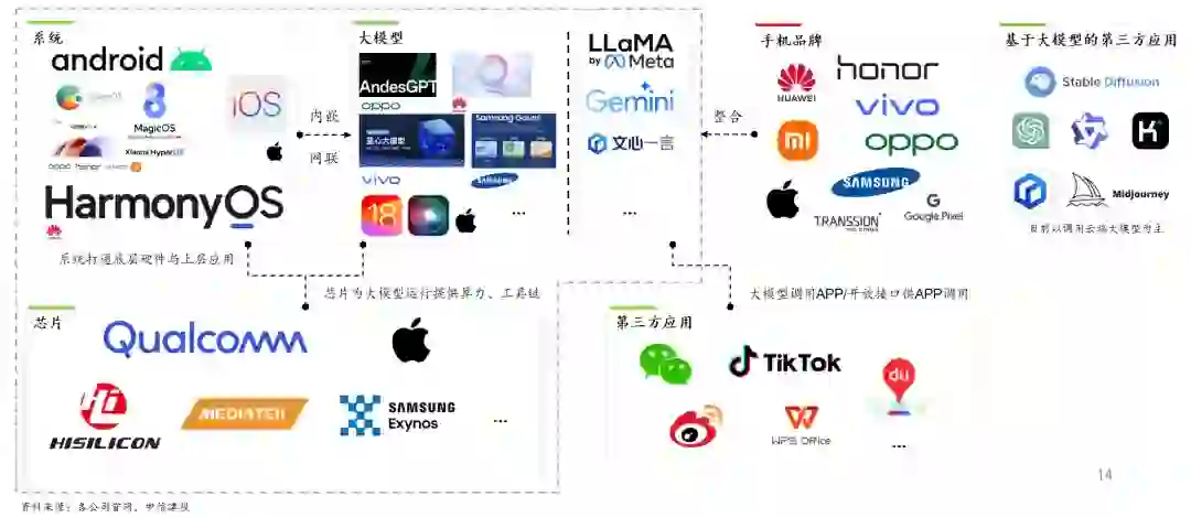 端侧AI,下一个时代的超级名词。