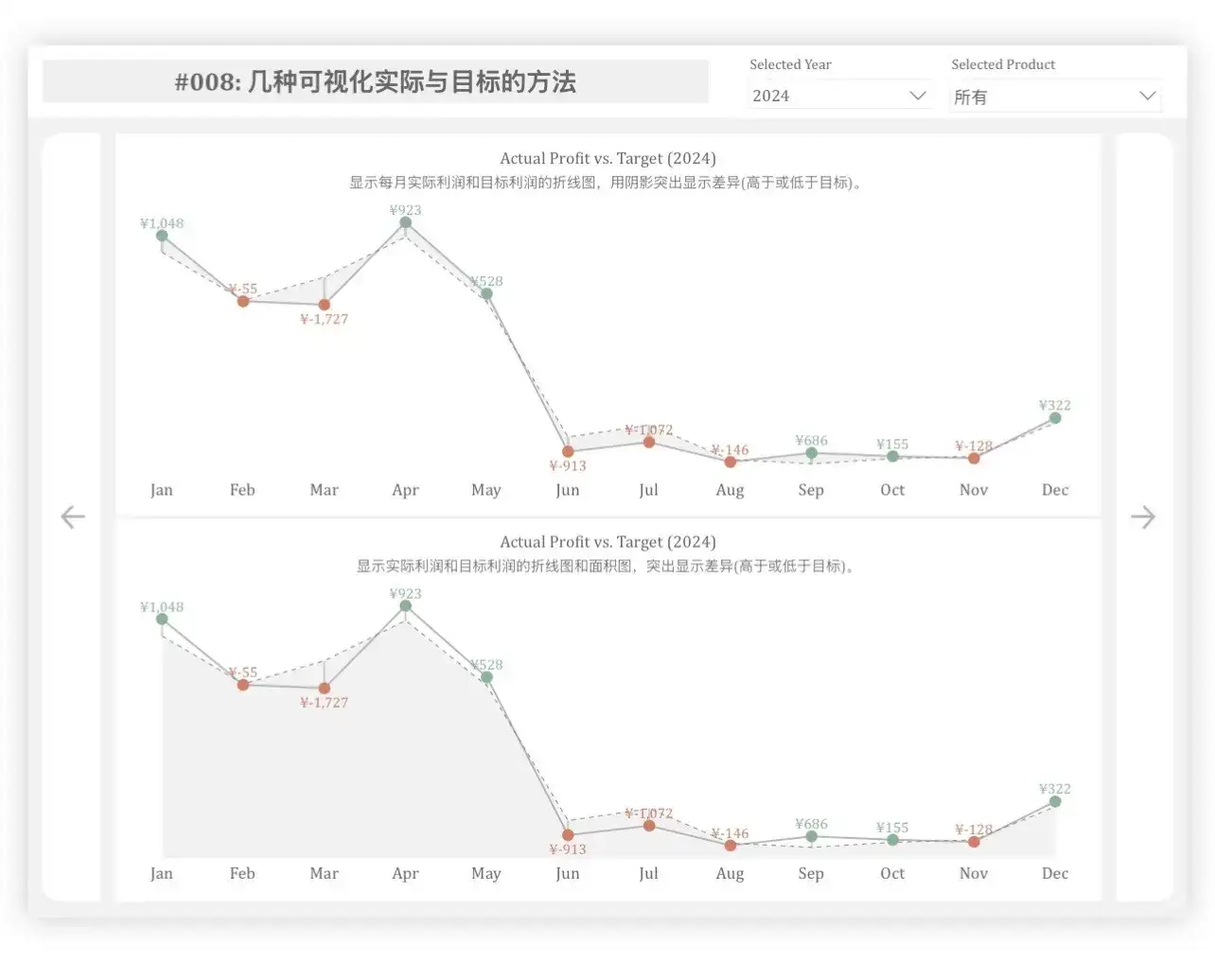 Powerbi视觉对象案例分享计划
