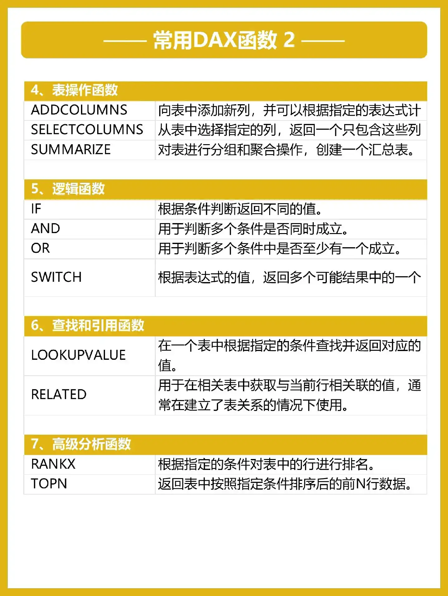 吃透这8页纸，你的PowerBI就很牛了