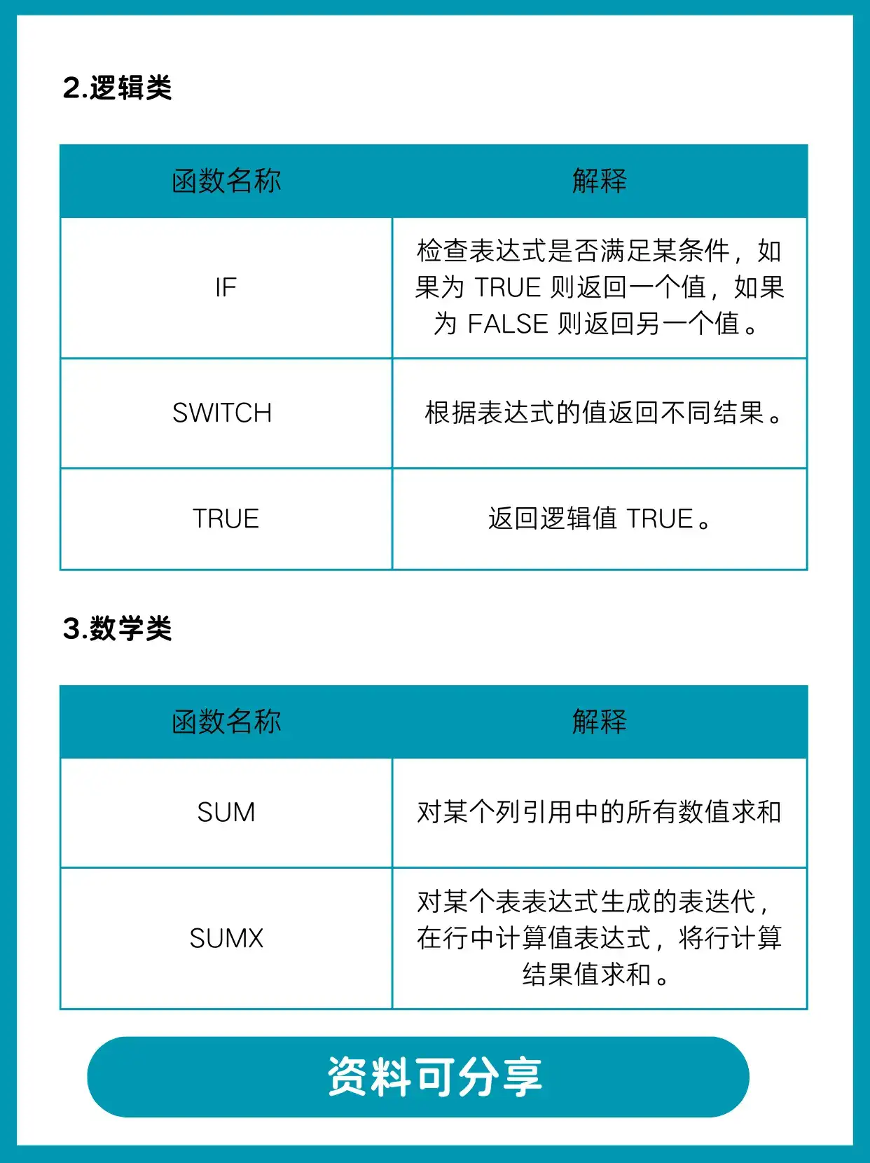 Power BI 新手入门指南