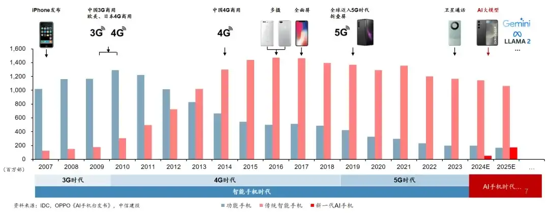 端侧AI,下一个时代的超级名词。