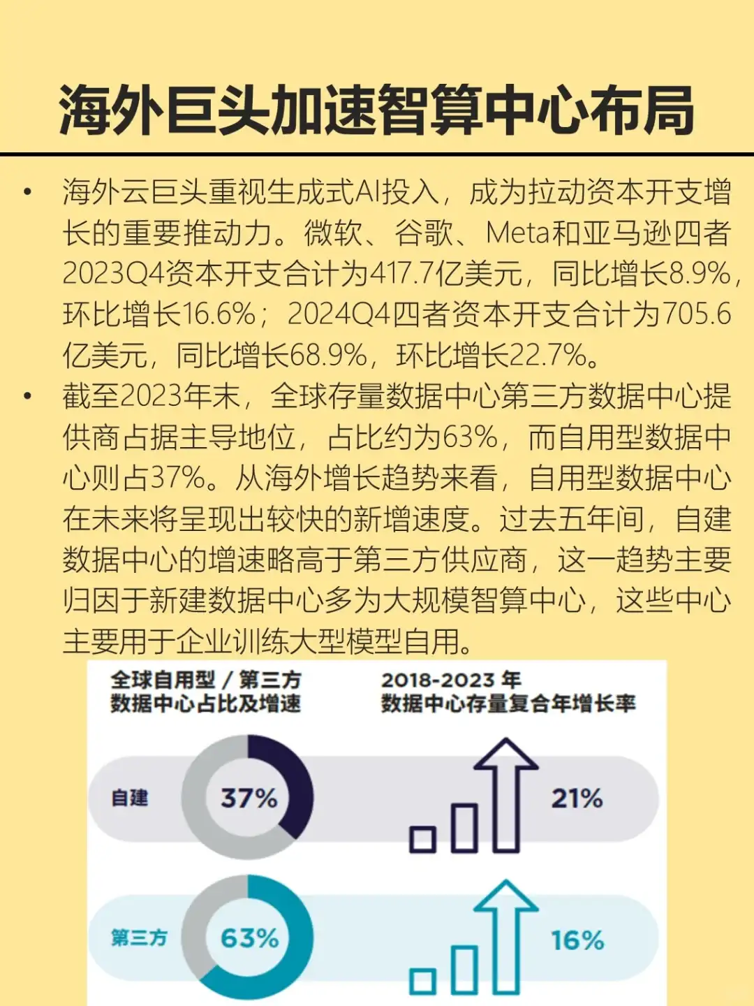 直击智算中心AIDC