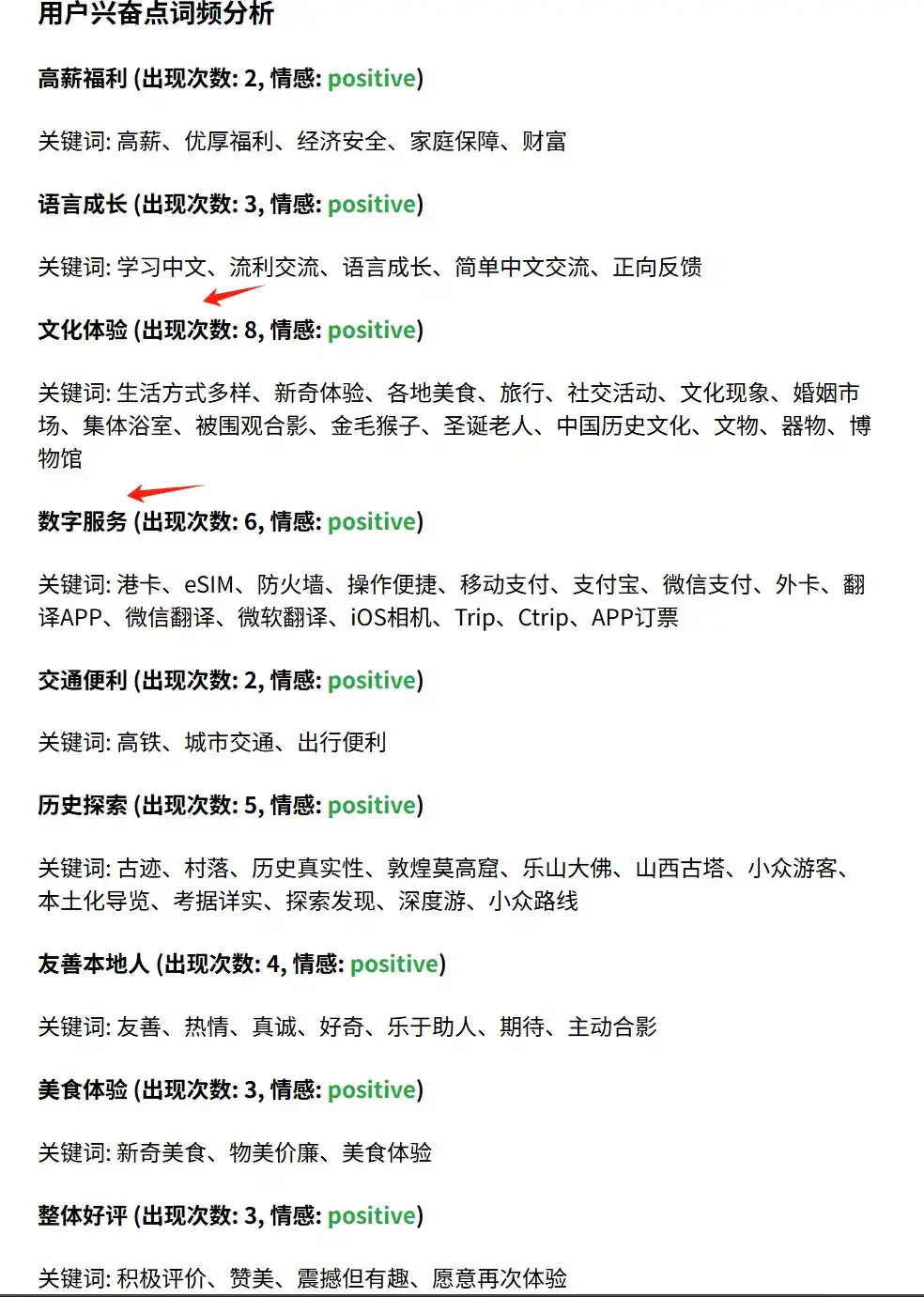 AI调研旅游china travel外国