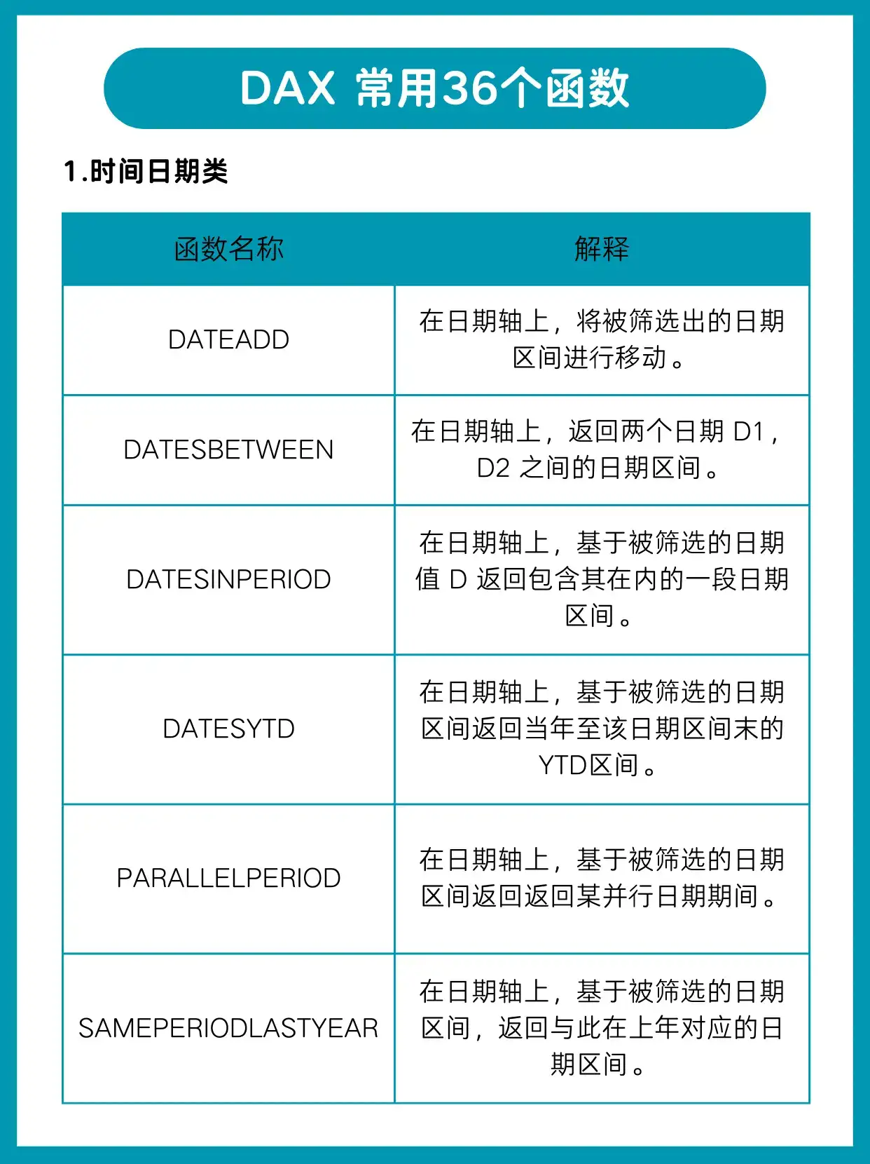 Power BI 新手入门指南