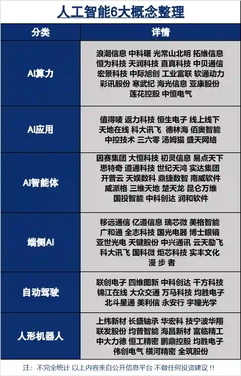 人工智能六大概念梳理