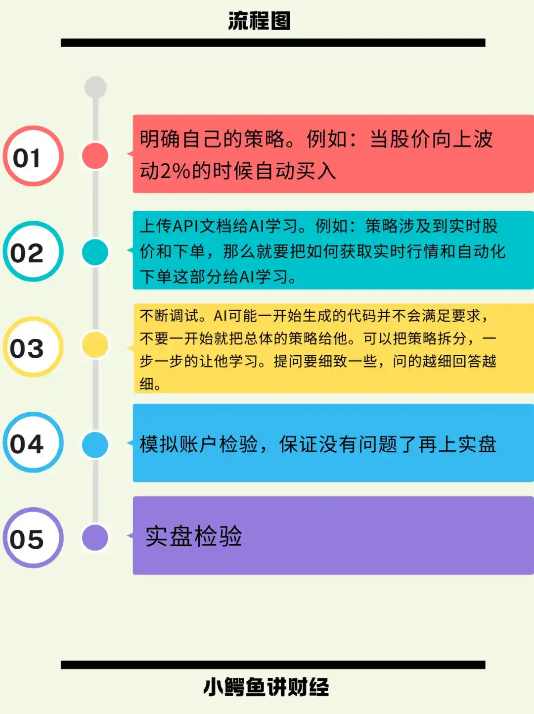 手把手教你 量化+deepseek 写策略 第二期