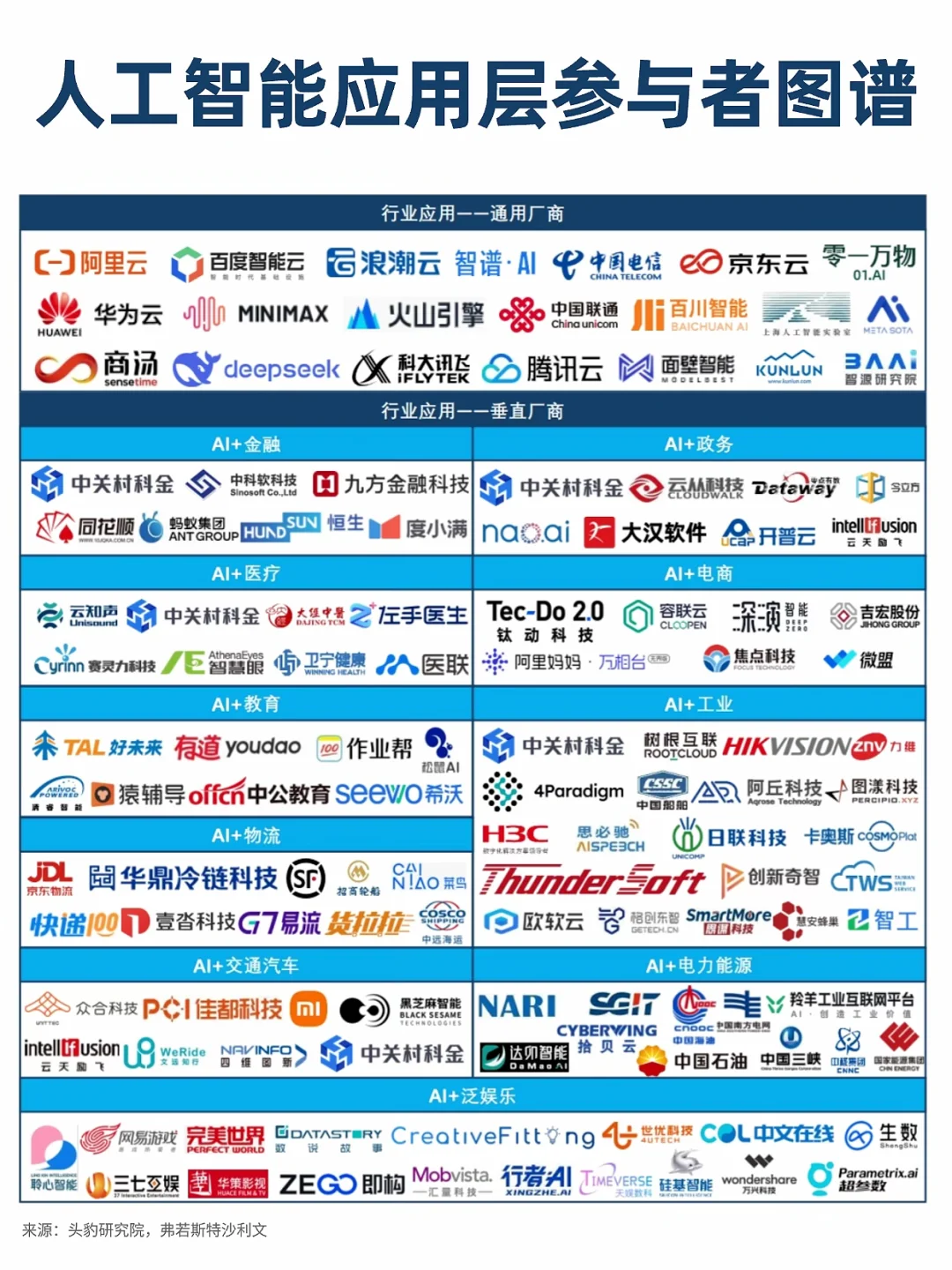 普通人的AI掘金指南，这三只ETF就够了！