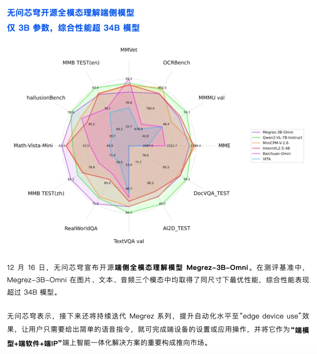 端侧AI Weekly （12.16-12.22）