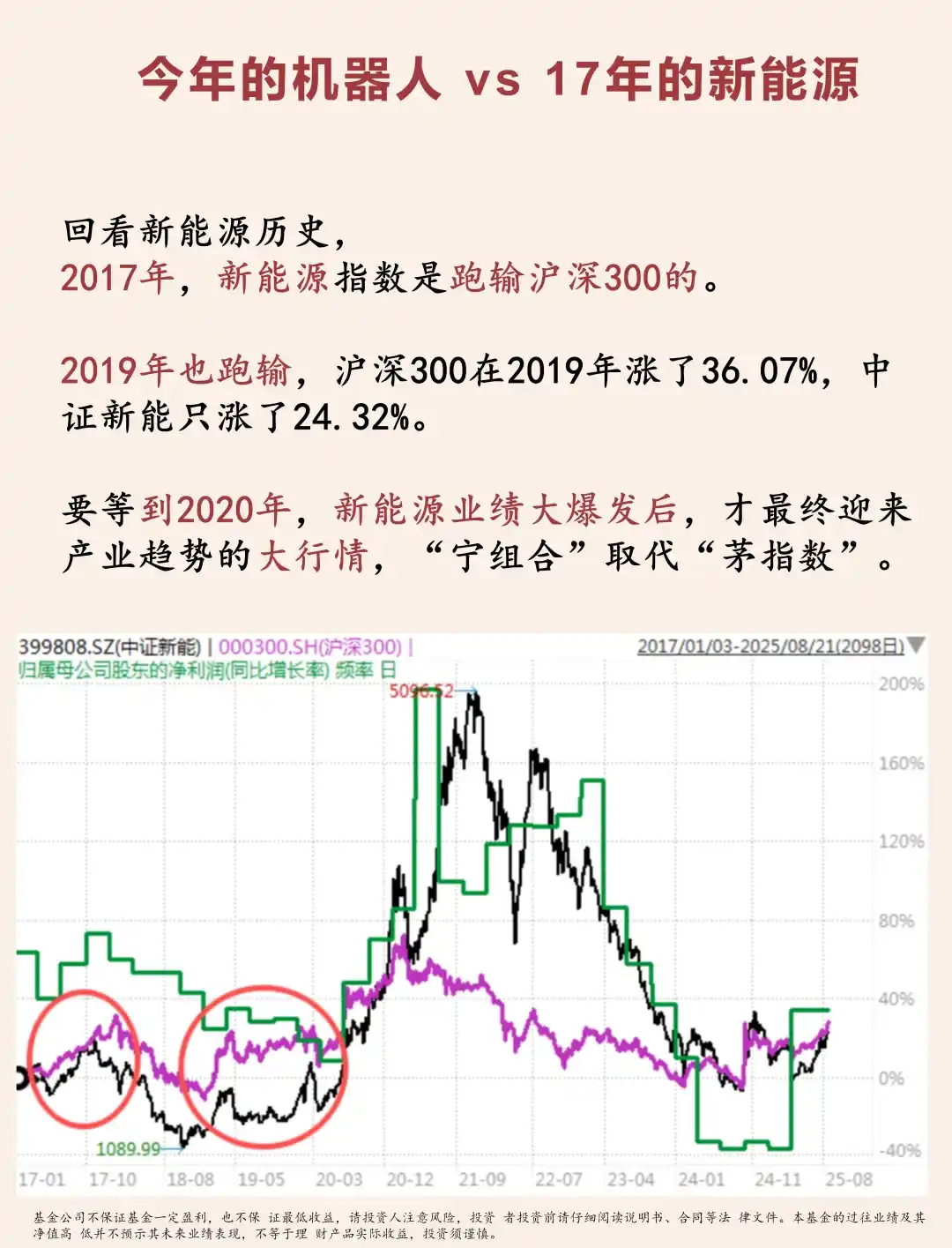2025已经错过了股市史诗级的三次暴富机会