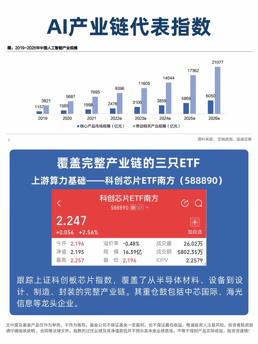 普通人的AI掘金指南，这三只ETF就够了！