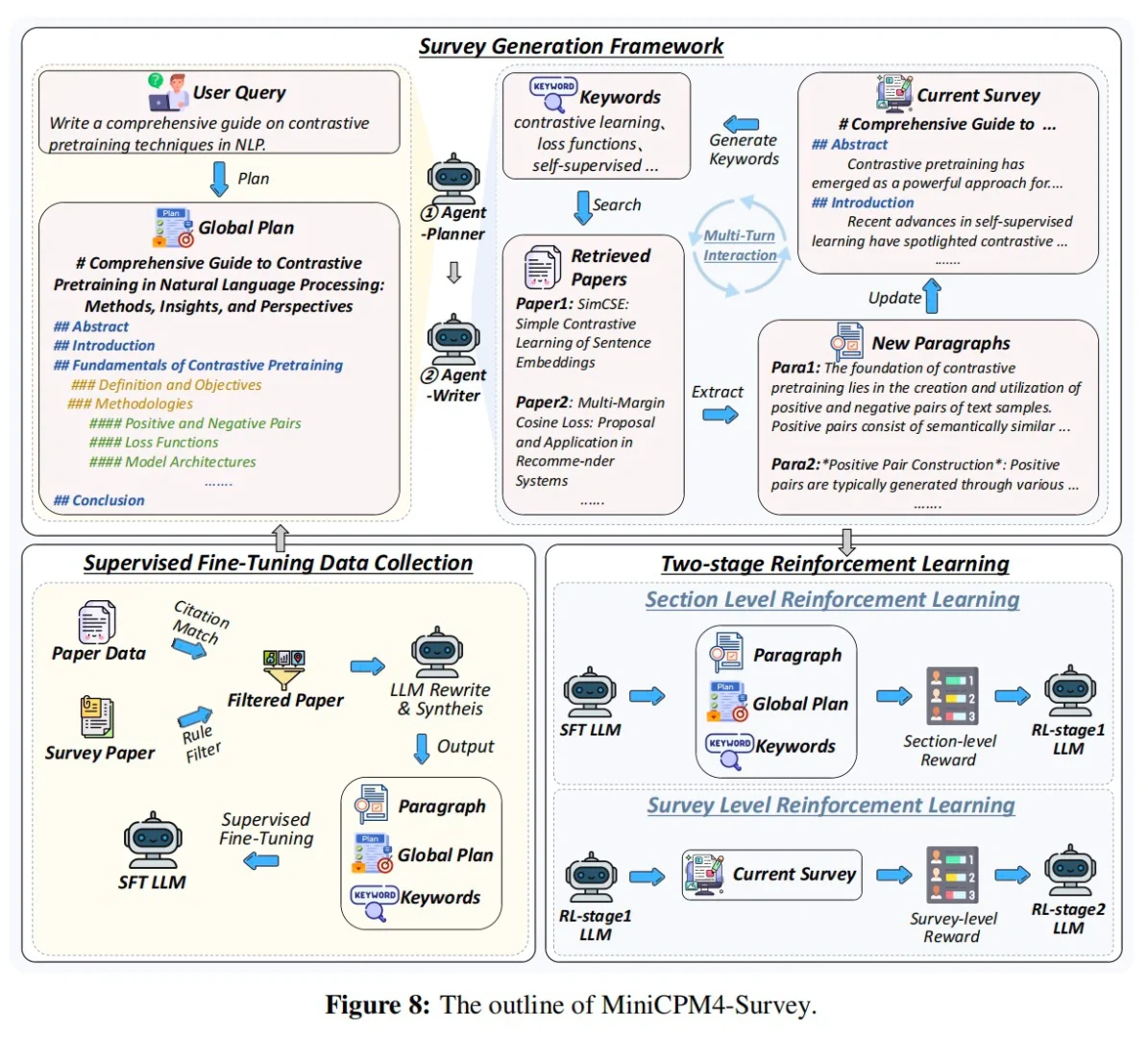 面壁小钢炮4.0 满满黑科技啊，端侧SOTA了？