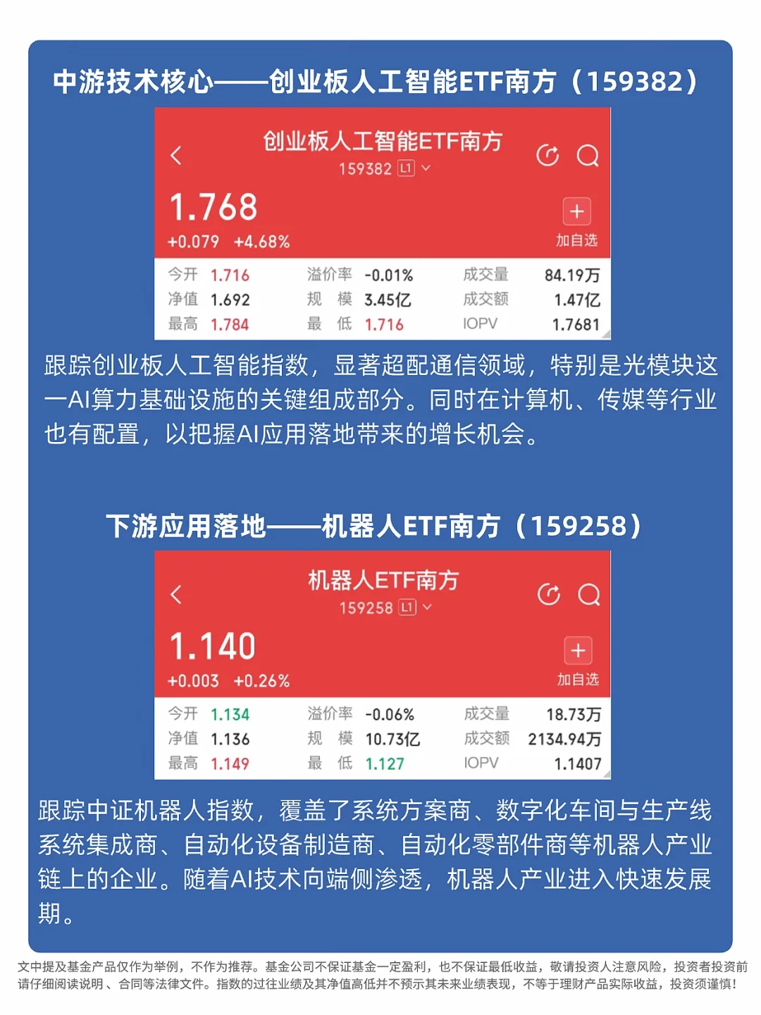 普通人的AI掘金指南，这三只ETF就够了！