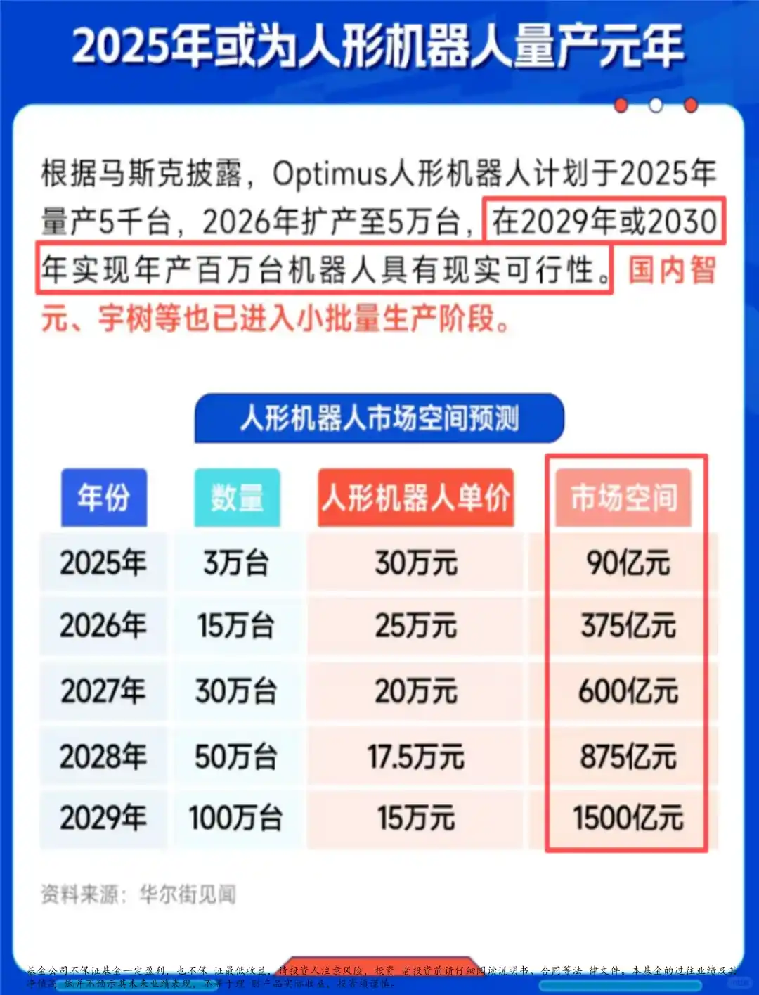 2025已经错过了股市史诗级的三次暴富机会