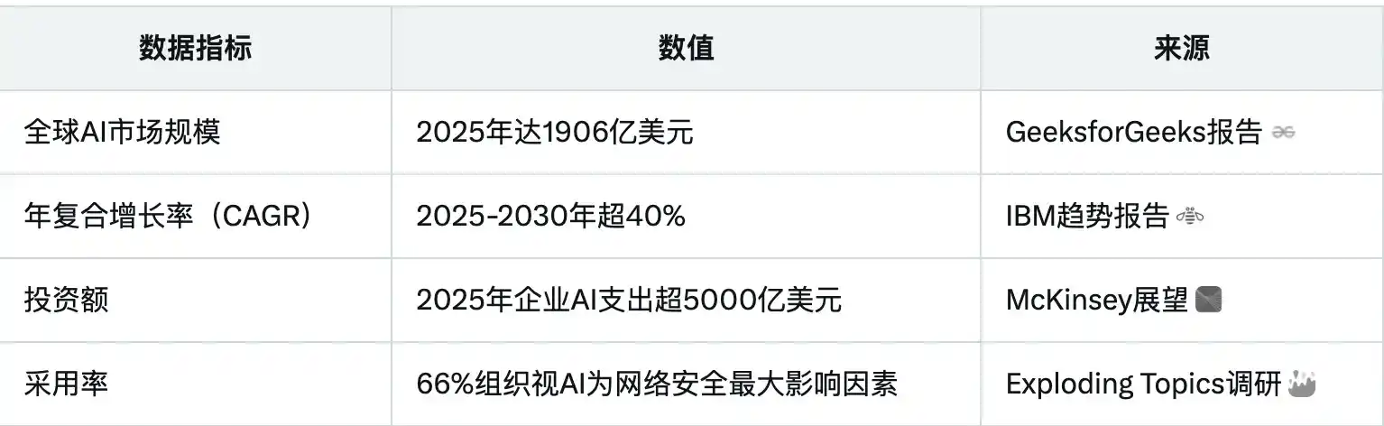 【独家整理】抓住下一个五年变革机会