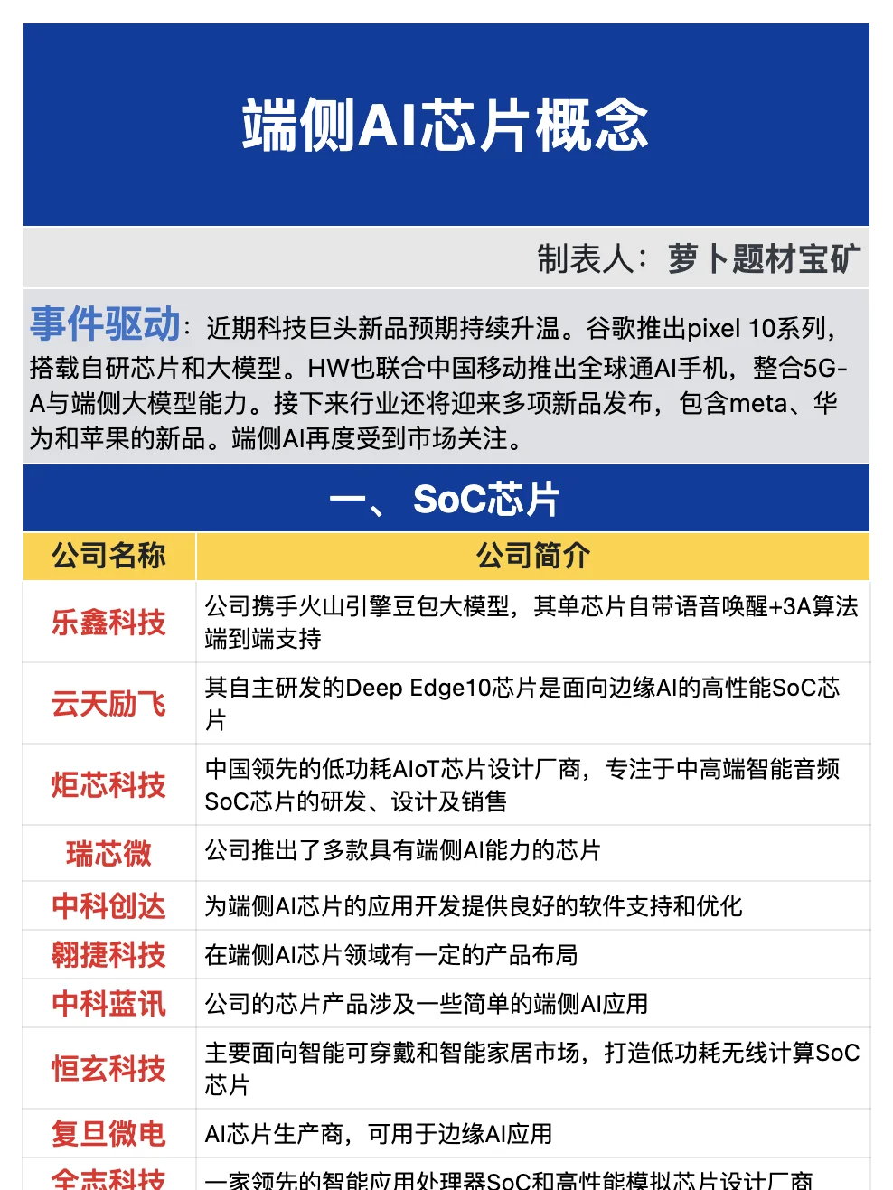 端侧AI芯片概念梳理